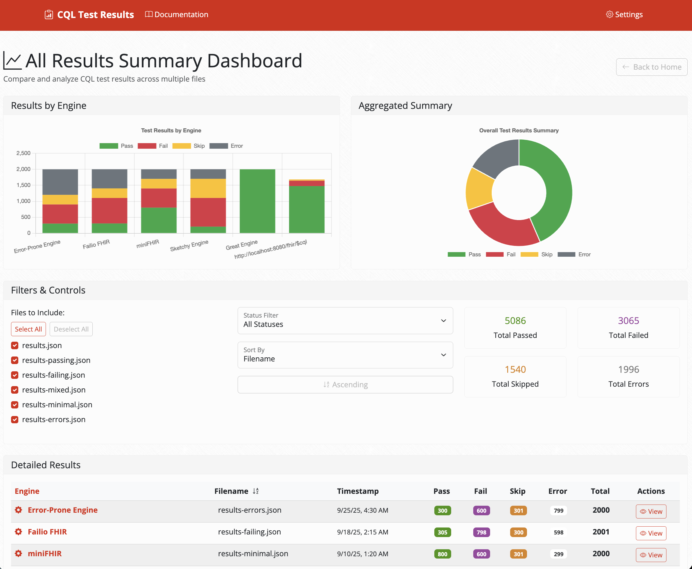 CQL Studio Dashboard