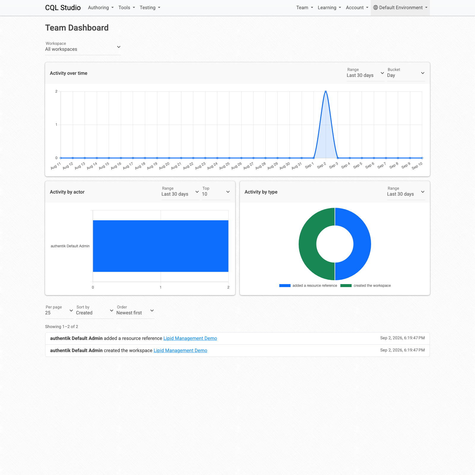 CQL Studio Team Dashboard